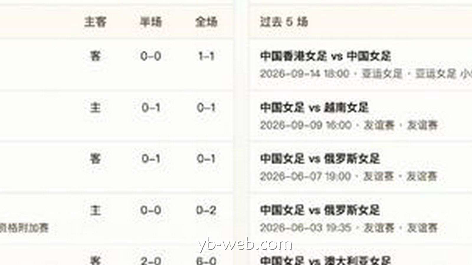 亚博体育行业洞察：半全场分析｜中国女足有望先发制人，乌兹别克斯坦难挡攻势