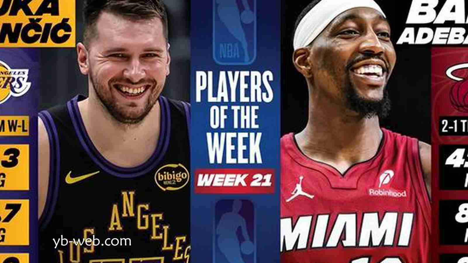 亚博体育热点资讯 - NBA官宣周最佳球员｜东契奇场均37+10+11 阿德巴约创单场83分神迹